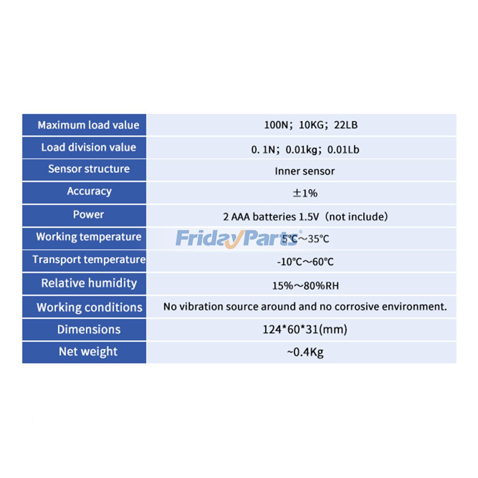 Gauge for Hand & Power Tools