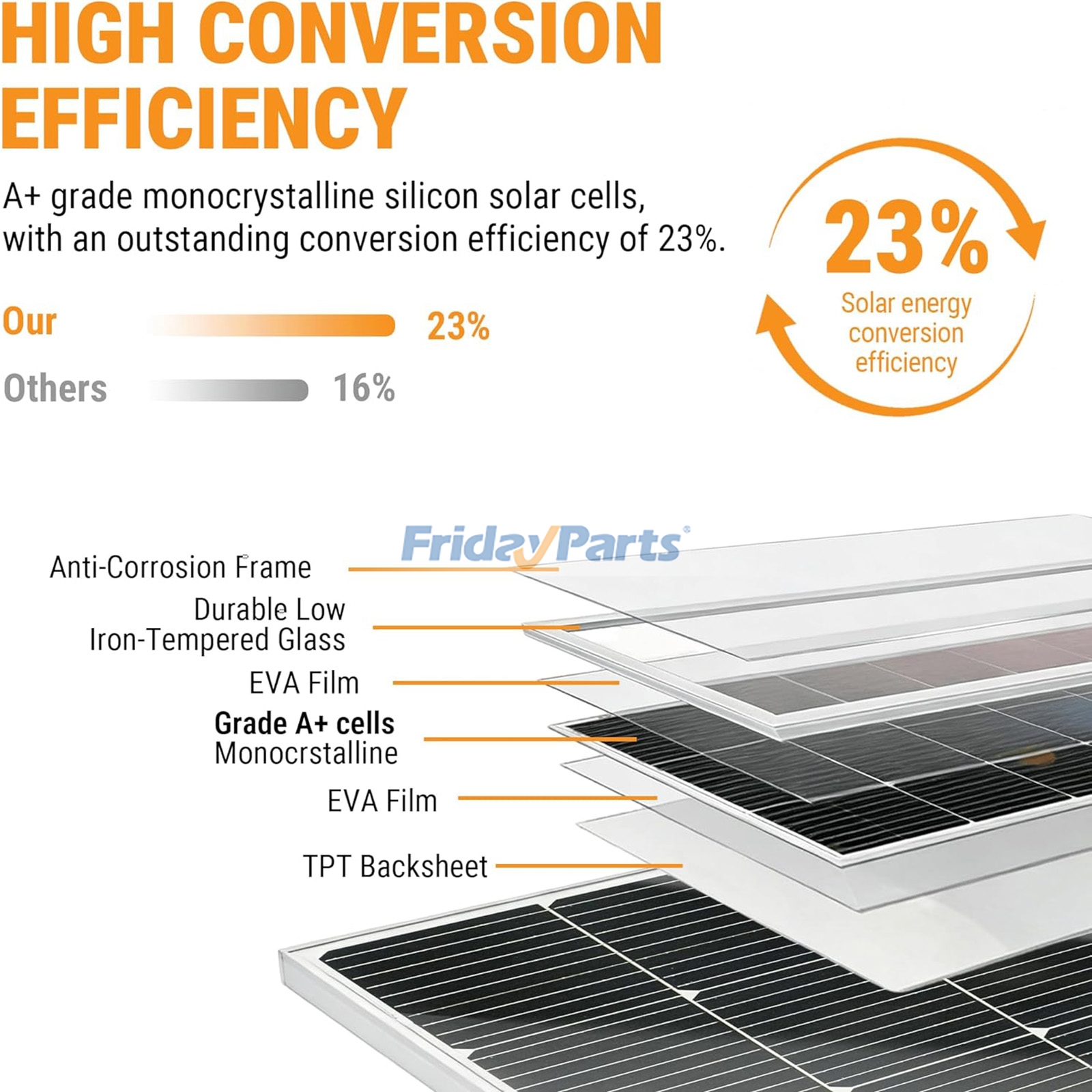 Monocrystalline Solar Panel Ki for Hand & Power Tools