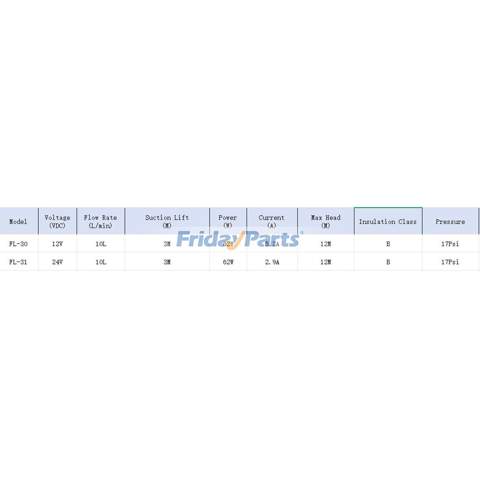 他ブランド用用12V/24VアフターマーケットSurgeflo FL-30 FL-31高圧ダイヤフラムポンプ（洗浄装置用）