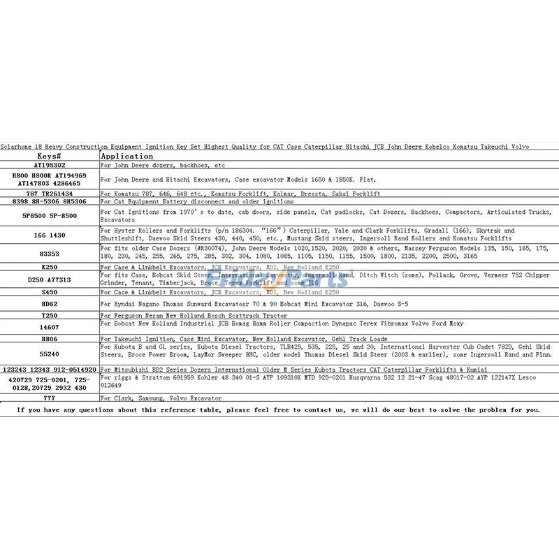 FridayPartsの18 個のイグニッション キー、CASE キャタピラー CAT 日立 JCB ジョン ディア コベルコ コマツ 竹内 ボルボ 重機建設機械用