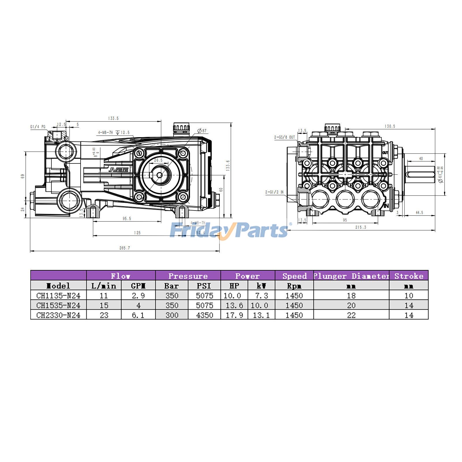 車両,産業機器 高圧プランジャーポンプ