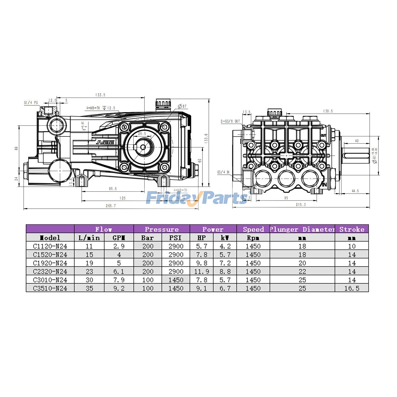 Pompe à piston haute pressionpour Véhicule,Équipements Industriels