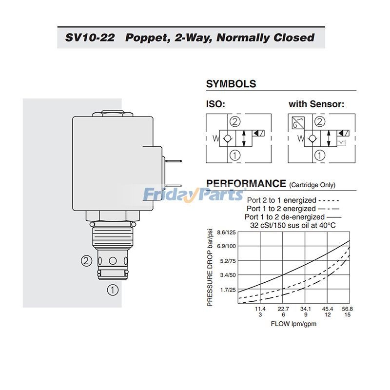 2 Way Normally Close Solenoid Cartridge Valve SV10 22 0 N 00 For Hydraforce 2-way-normally-close-solenoid-cartridge-valve-sv10-22-0-n-00-for-hydraforce