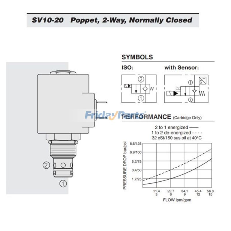 Hydraforce用エクスカベーター,トラクター用2方向常時閉ソレノイドポペットカートリッジバルブ