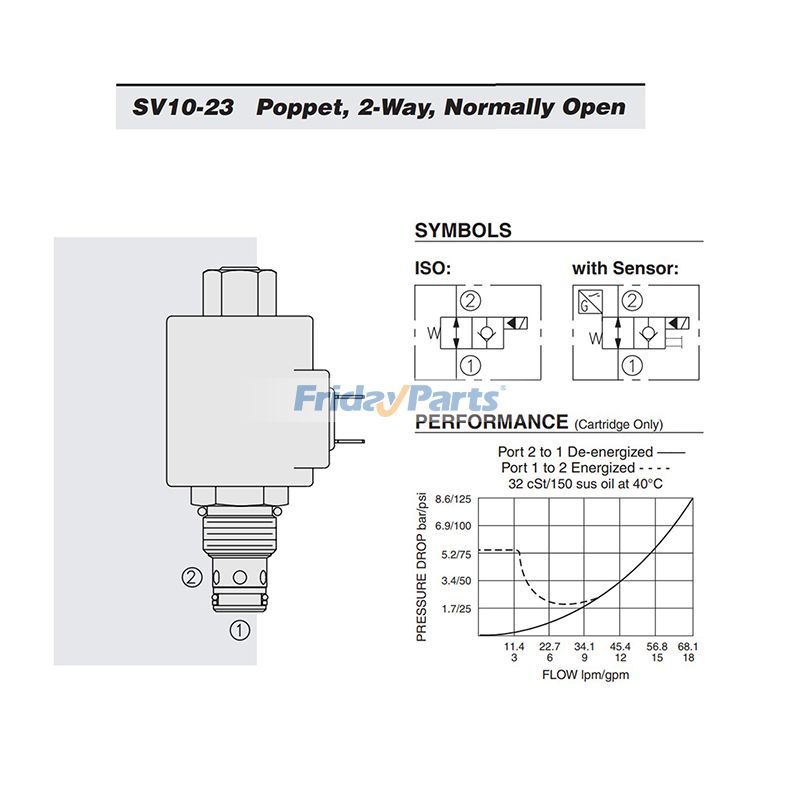 Hydraforce用エクスカベーター,トラクター用2ウェイ常時開ソレノイドカートリッジバルブ