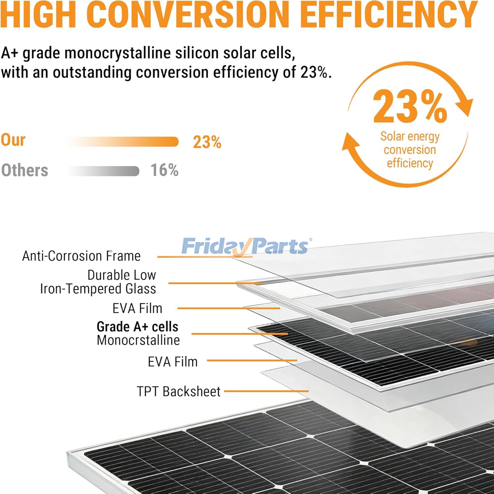 Flexible Solar Panel for Hand & Power Tools