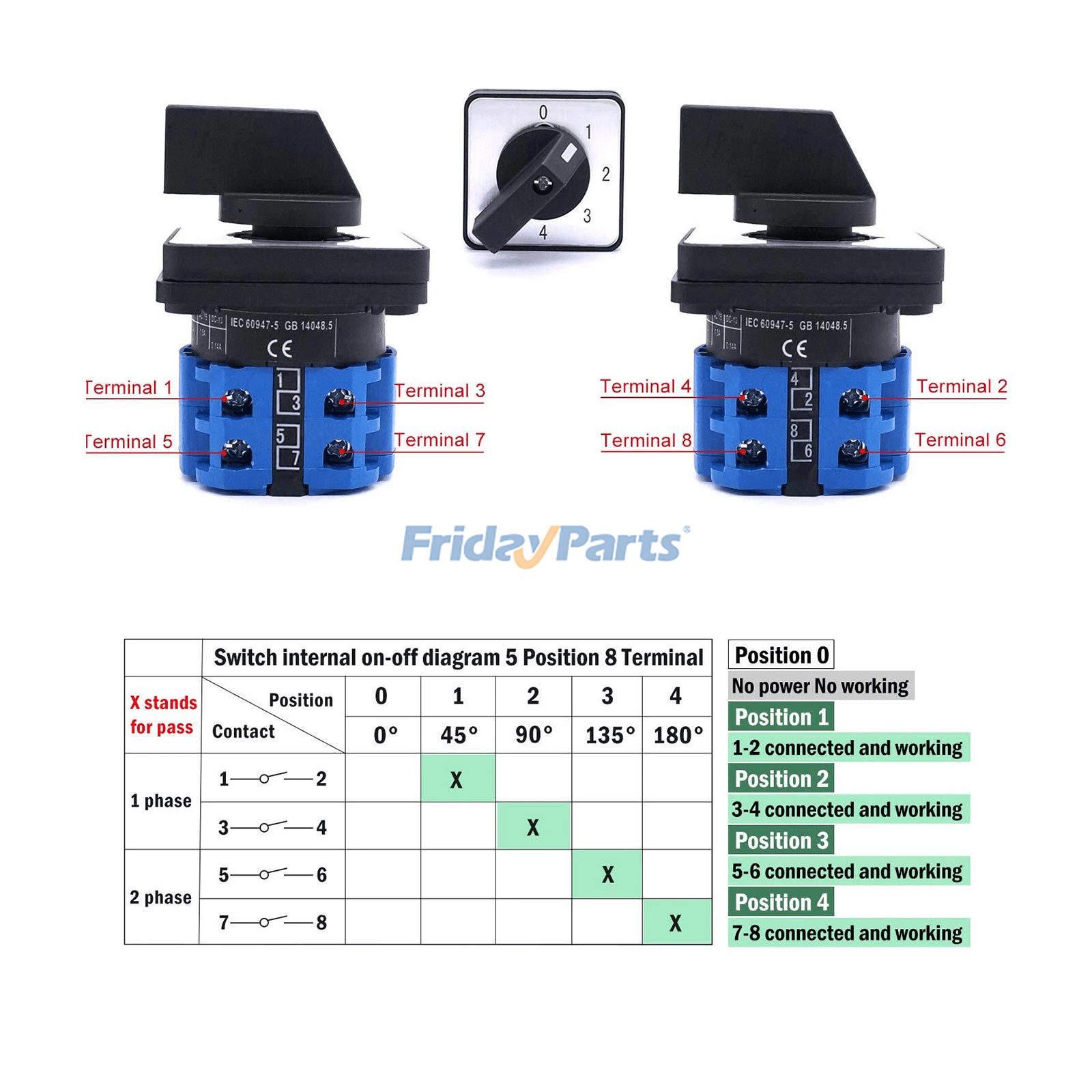 Changeover Switch for Others
