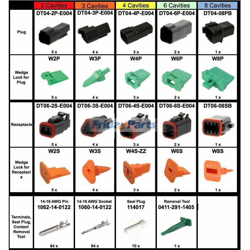 239 Pcs Deutsch DT Connector Kit & Tools