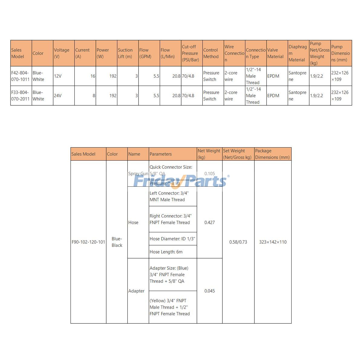 他ブランド用用農業機械用ポータブルダイヤフラムポンプキット F42-804-070-2011 F42-804-070-1011