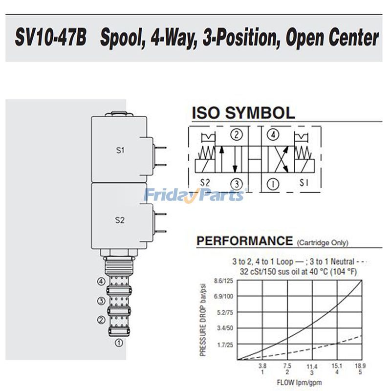 エクスカベーター,トラクター 4方向3位置ソレノイド作動スプールカートリッジバルブ