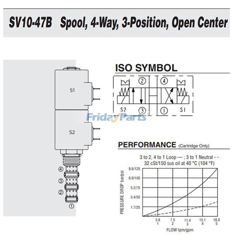 4-Way 3-Position Solenoid Operated Spool Cartridge Valve SV10-47B-0-N ...