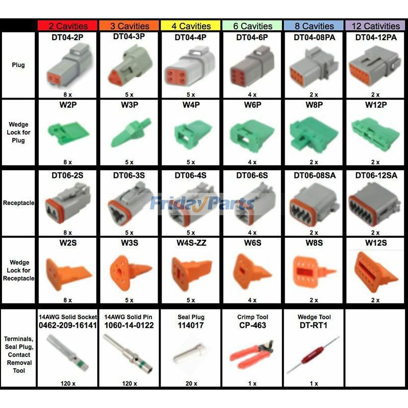 Kit de 432 connecteurs Deutsch DT 14-16 AWG avec contacts solides et outils pour Outils Manuels & Électriques Pour AUTRE MARQUE