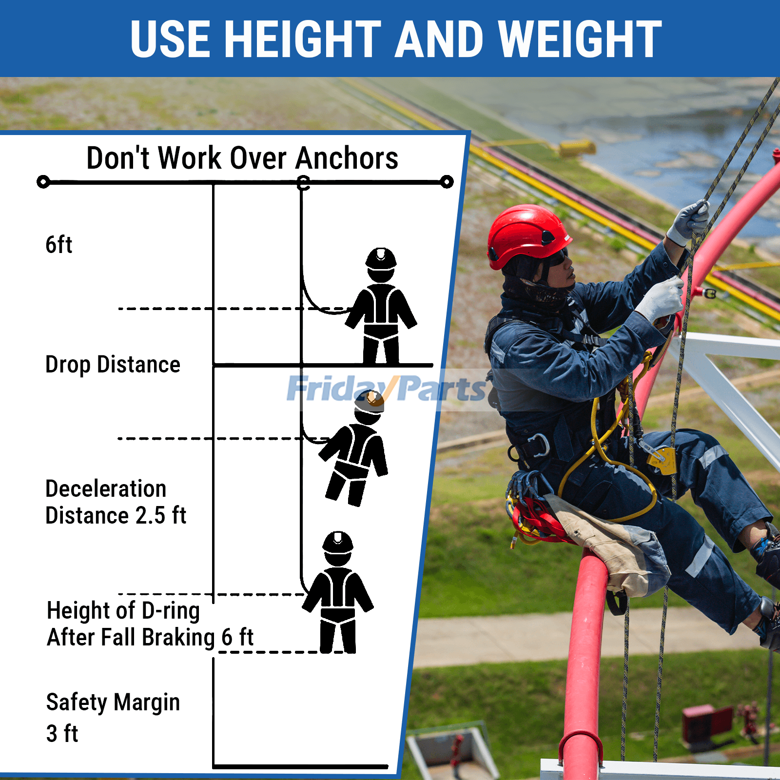 5 Point Full Body Safety Harness and Shock Absorbing Lanyard Set Fall Protection Kit ANSI Certified for Roof Work Rescue and Industrial Use