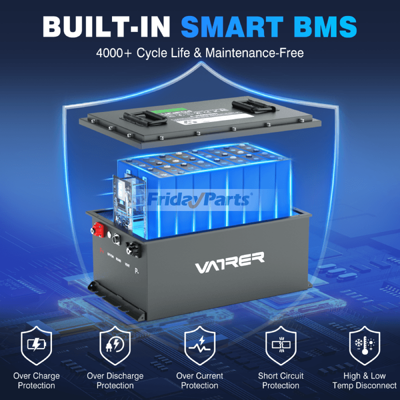 Batterie au lithium de FridayParts
