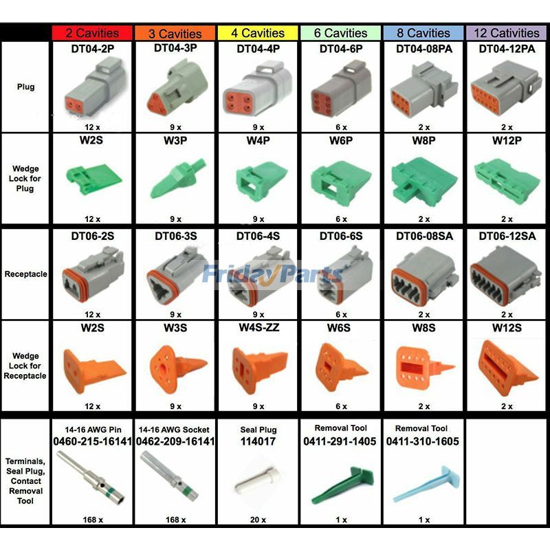 Kit de connecteurs Deutsch DT 518 pièces, contacts solides 14-16AWGpour Outils Manuels & Électriques
