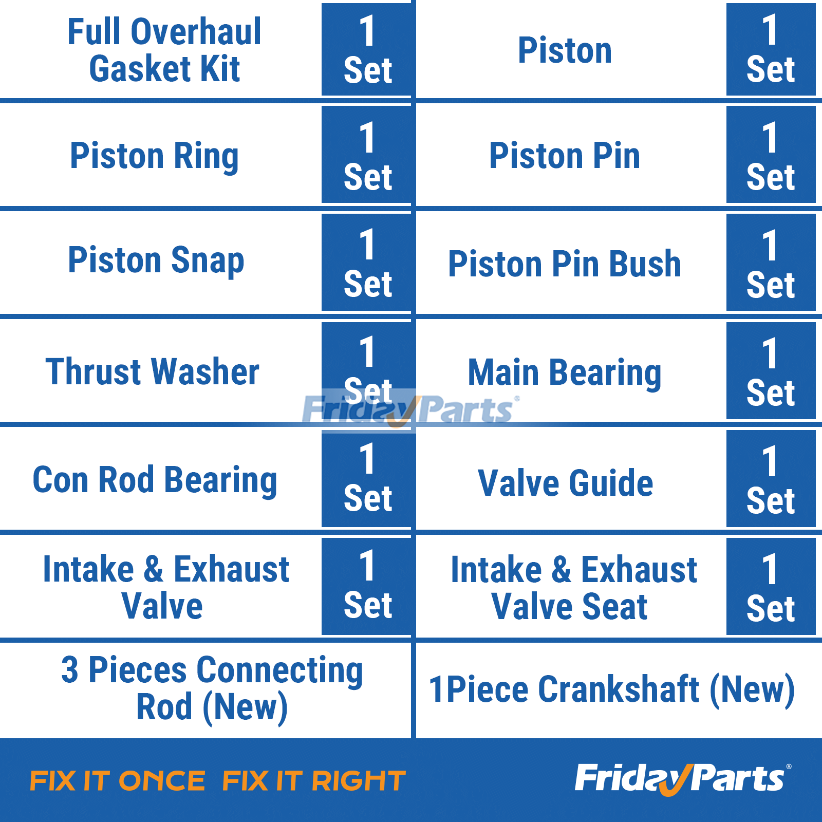 Engine Rebuild Kit in Stock in China,USA
