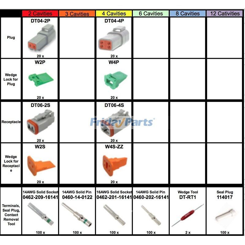 Kit de connecteurs Deutsch DT 662 pièces et outils de retrait de calespour Outils Manuels & Électriques
