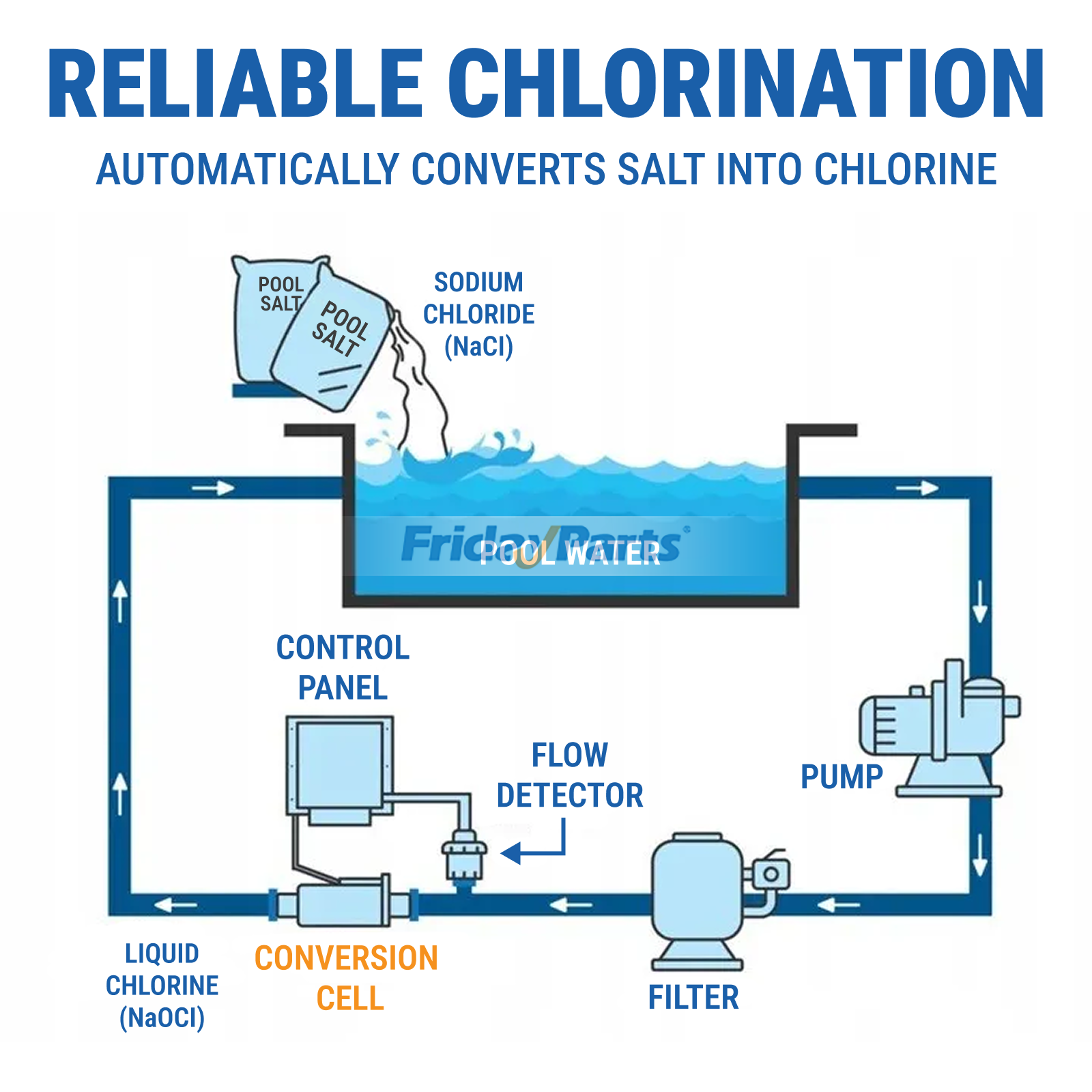 Swimming Pool Electrolytic Salt Chlorinator compatible with Others