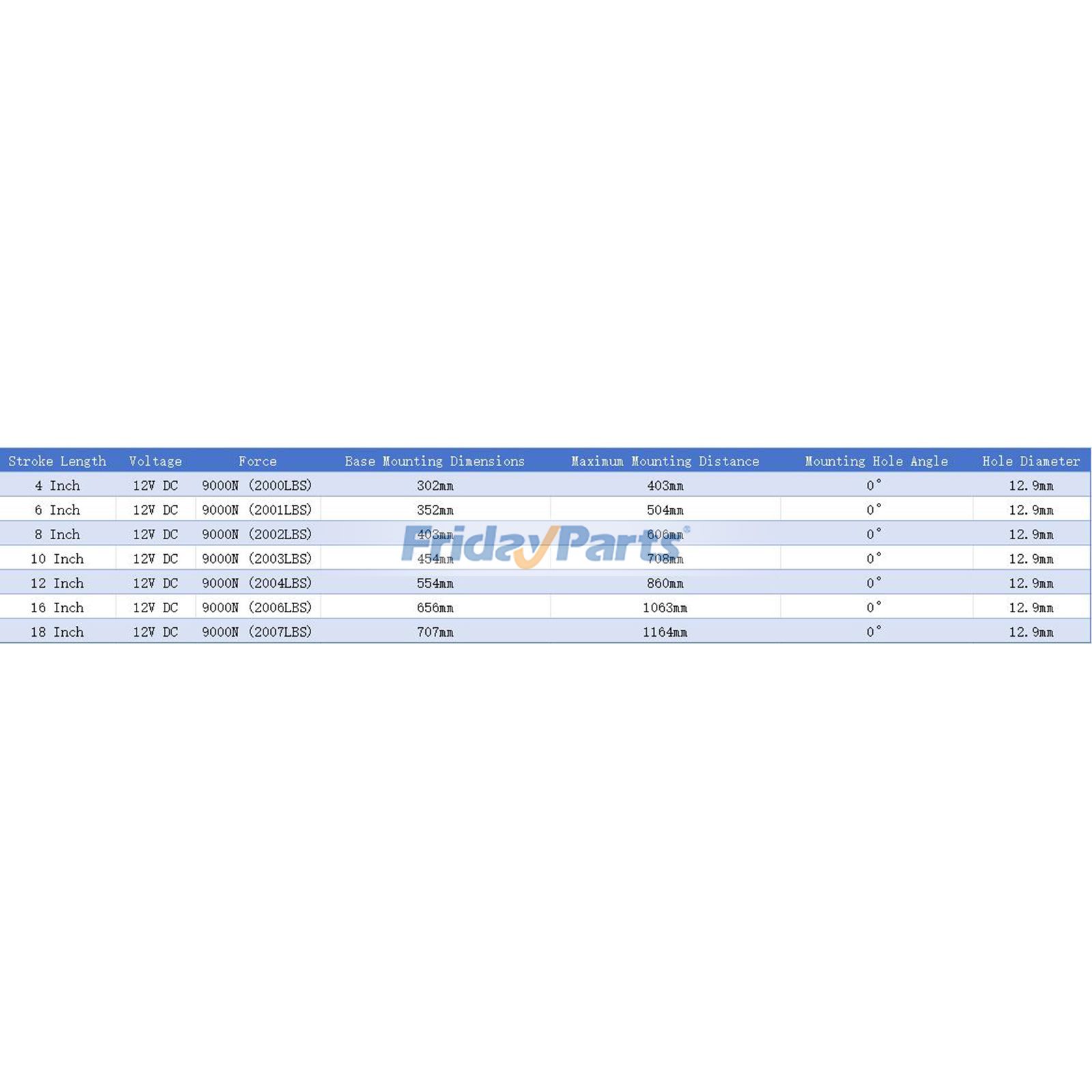 他ブランド用用アフターマーケット Progressive Automations PA-HD2 12V ヘビーデューティーリニアアクチュエータ（ソーラートラッカー農業建設機器用）