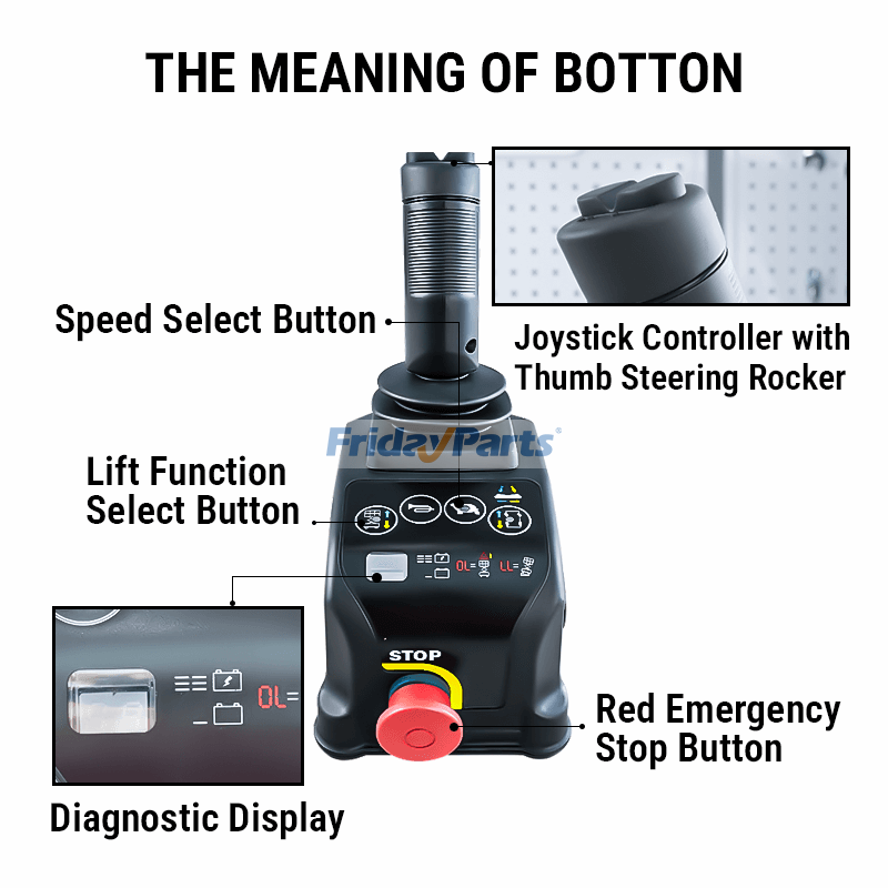 高所作業車 コントロールボックス
