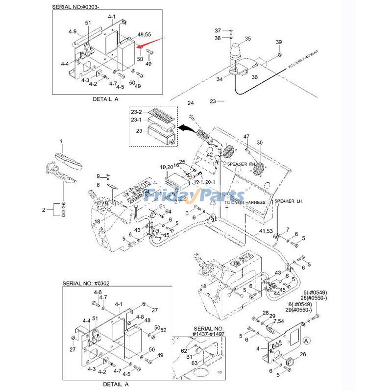Controller for Excavator