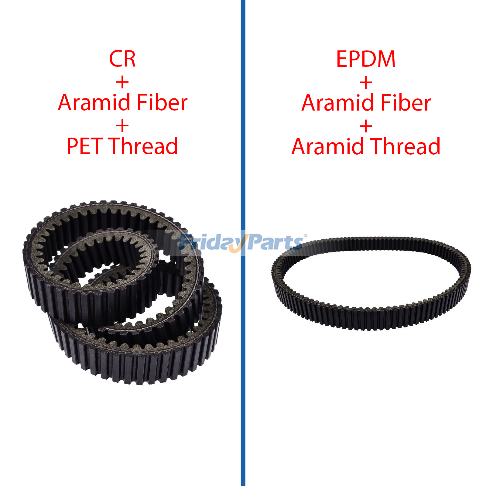 Courroie d'entraînementpour Équipement de Neige