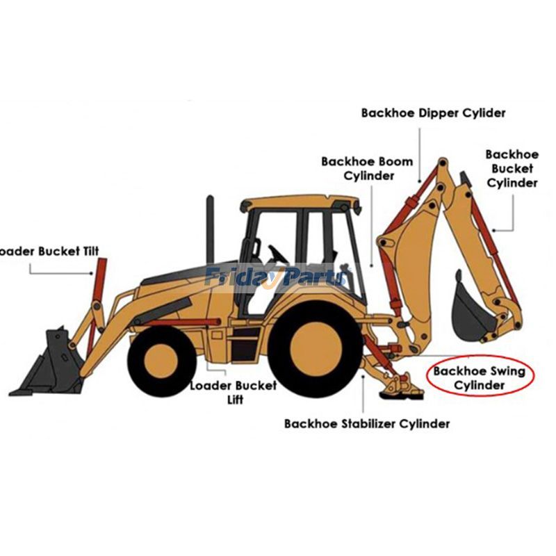 Swing Cylinder Seal Kit for Loader