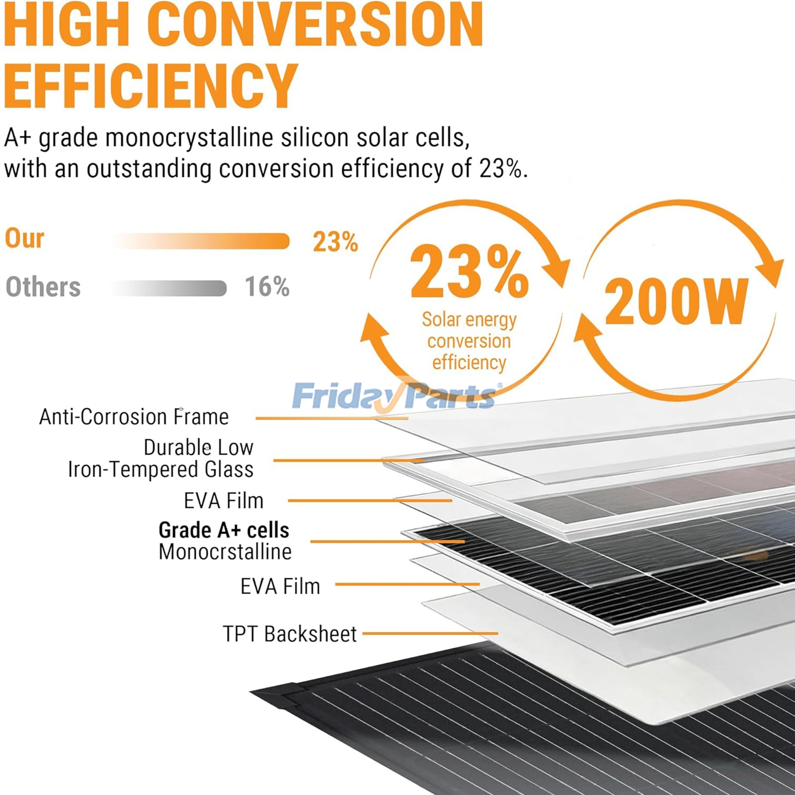 Foldable Monocrystalline Solar Panel Kit for Others