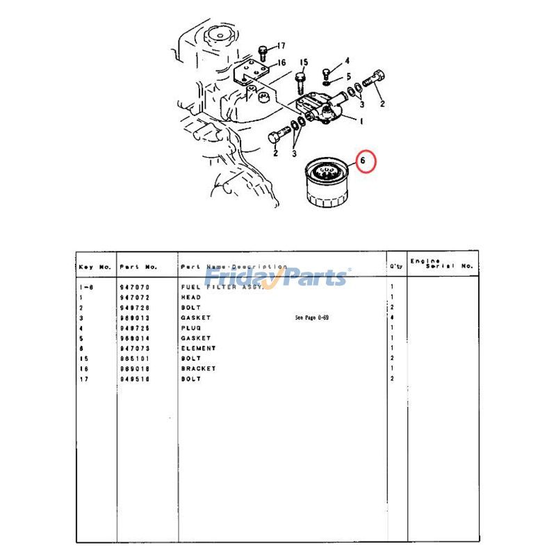 Kraftstofffilter für Mitsubishi Caterpillar CATfür BaggerFür CAT