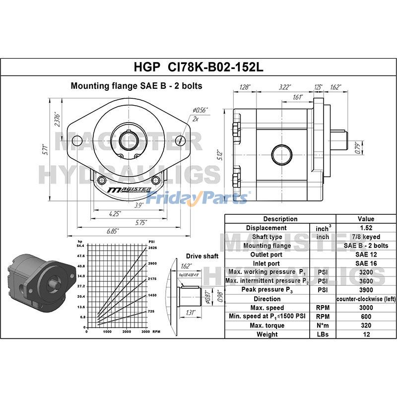 他ブランド用用油圧ギアポンプ 1.52 CID (25 CC) SAE B-2 7/8" キー付きシャフト CCW 回転 4-19 GPM CI78K-B02-152L