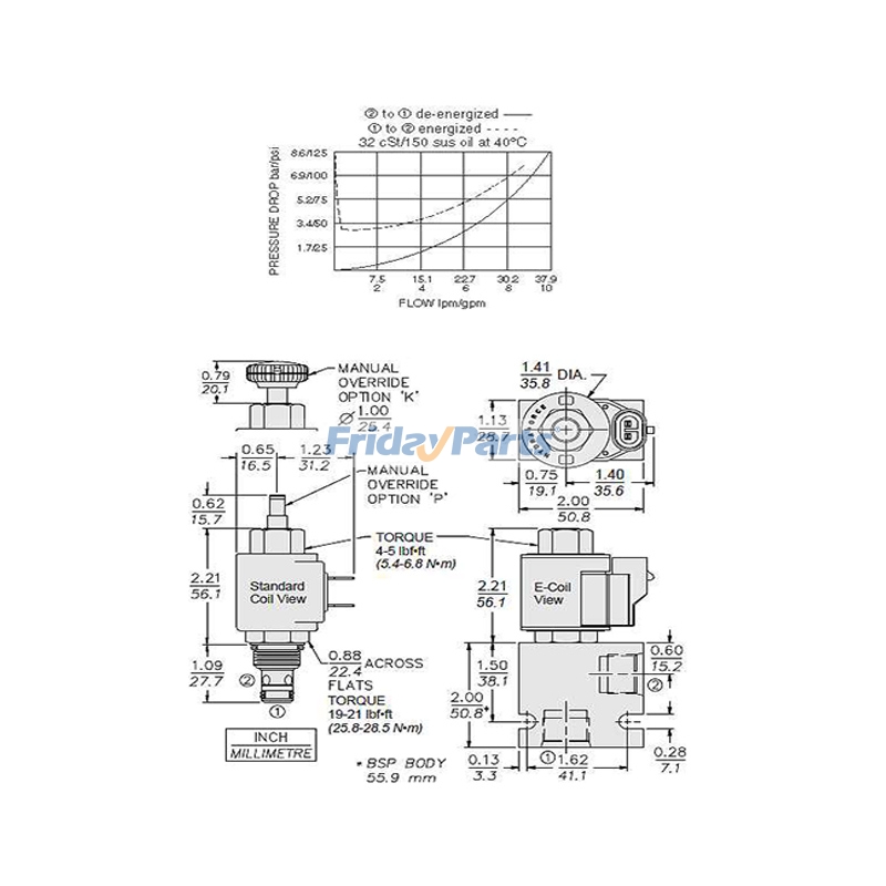Hydraulic Solenoid Spool Valve for Excavator,Harvester,Loader