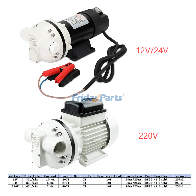 Industrial Chemical Pump for Vehicle,Industrial Equipment