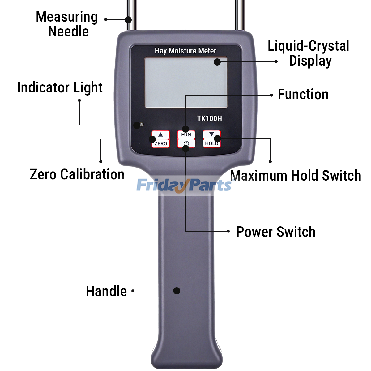 他ブランド用干し草水分計
