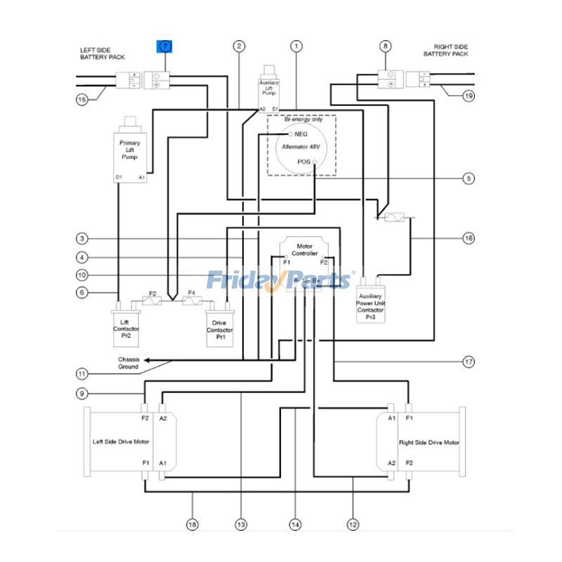 Power Pack Ap2 Harness Assembly Boom Lift for Aerial Work Platforms