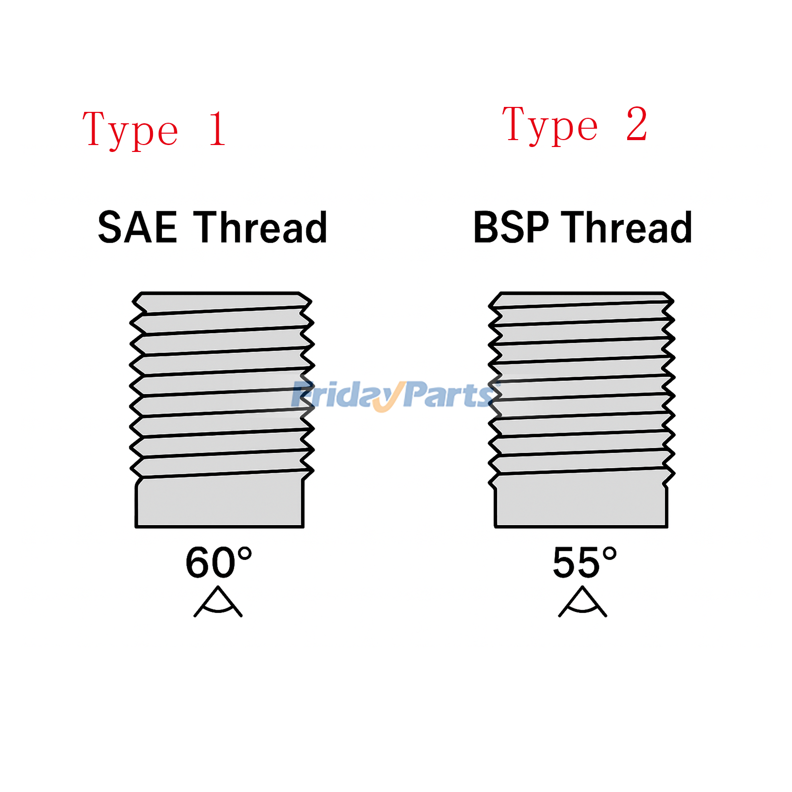 ハーベスター クイックカプラー