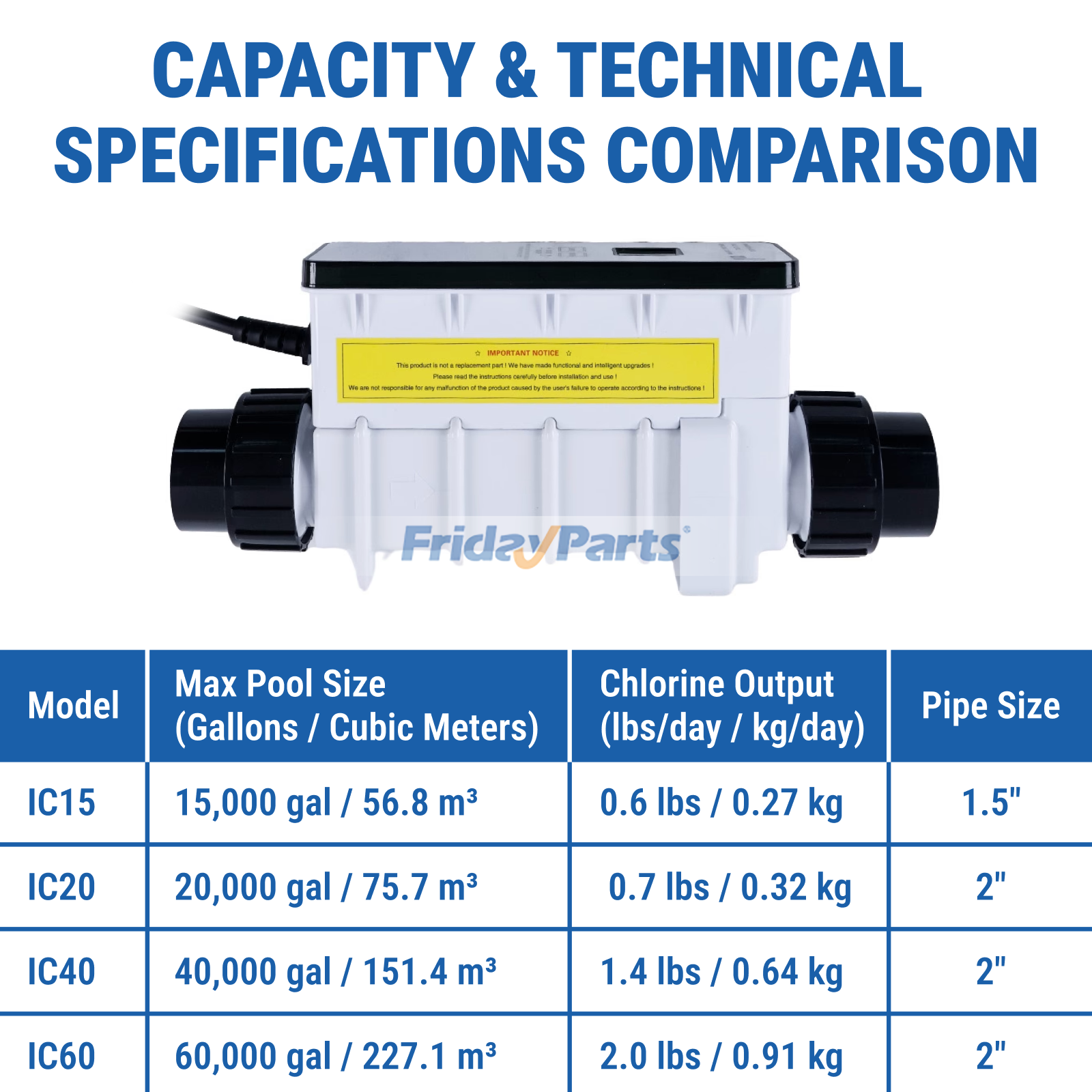 Salt Chlorine Generator Cell for Others