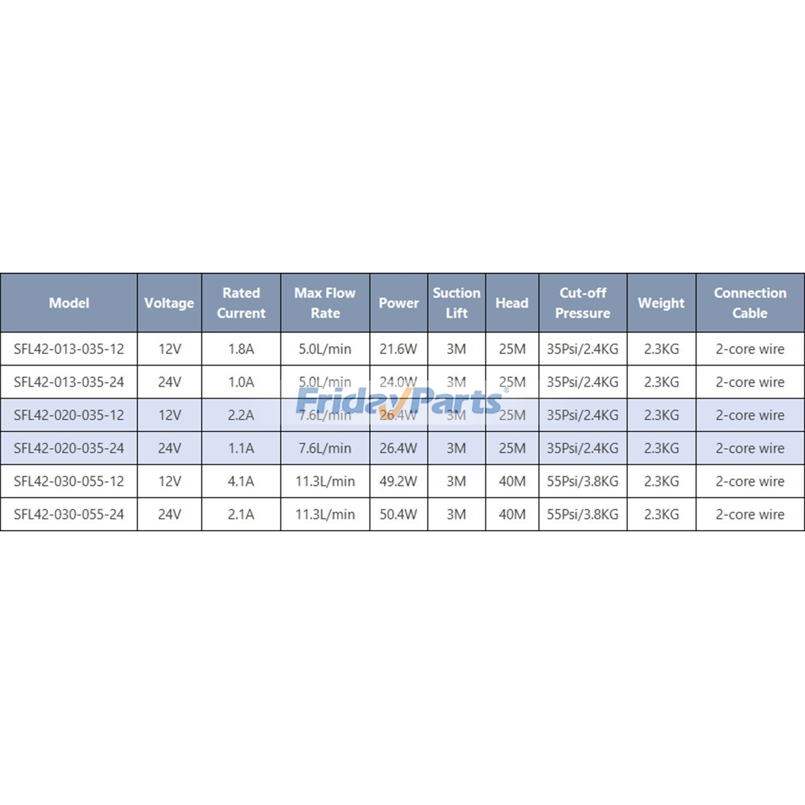 Leise, selbstansaugende elektrische Membran-DruckerhöhungspumpeFür andere Marken