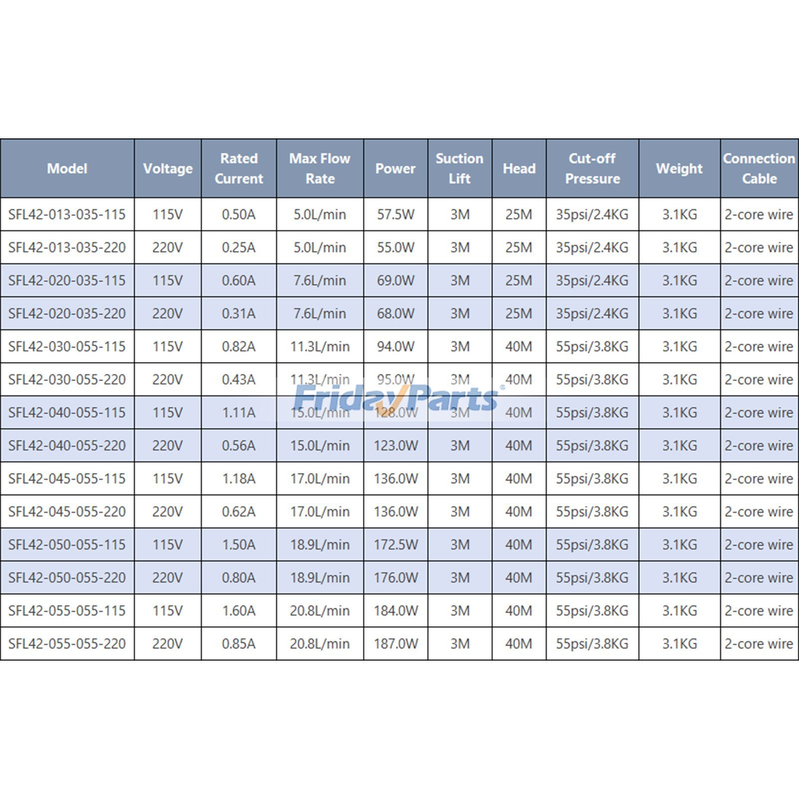 Leise, selbstansaugende elektrische Membran-DruckerhöhungspumpeFür andere Marken