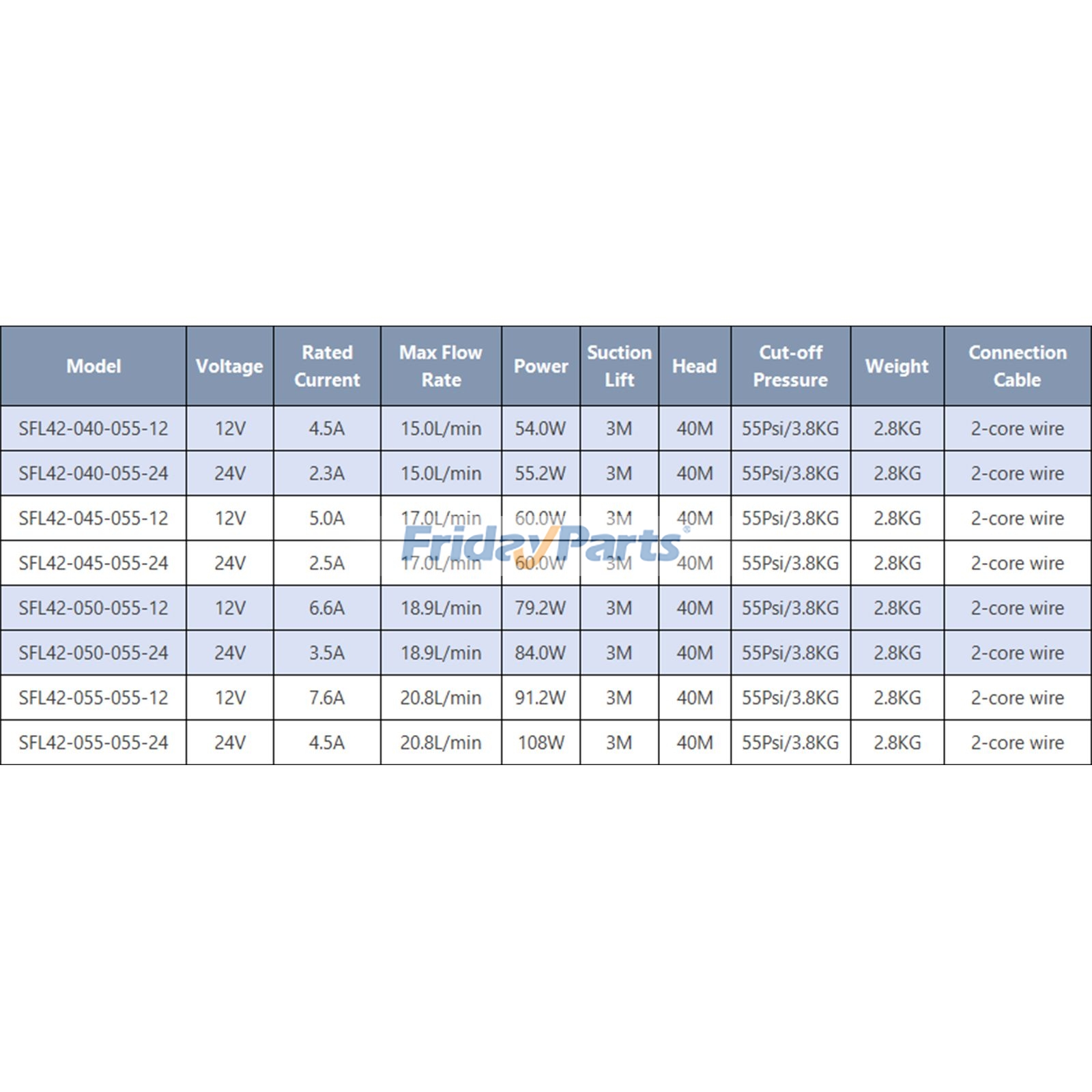 Leise, selbstansaugende elektrische Membran-DruckerhöhungspumpeFür andere Marken