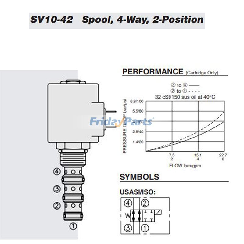 Solenoid Operated Cartridge Selector Valve for Excavator,Tractor