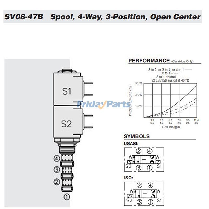 Solenoid Valve Cartridge in Stock in China,USA