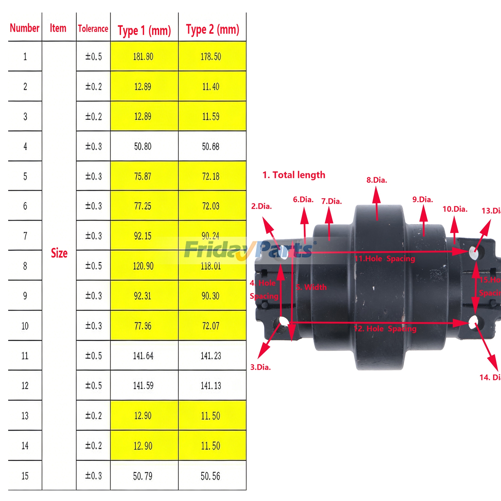 Track Roller  for Engine,Excavator