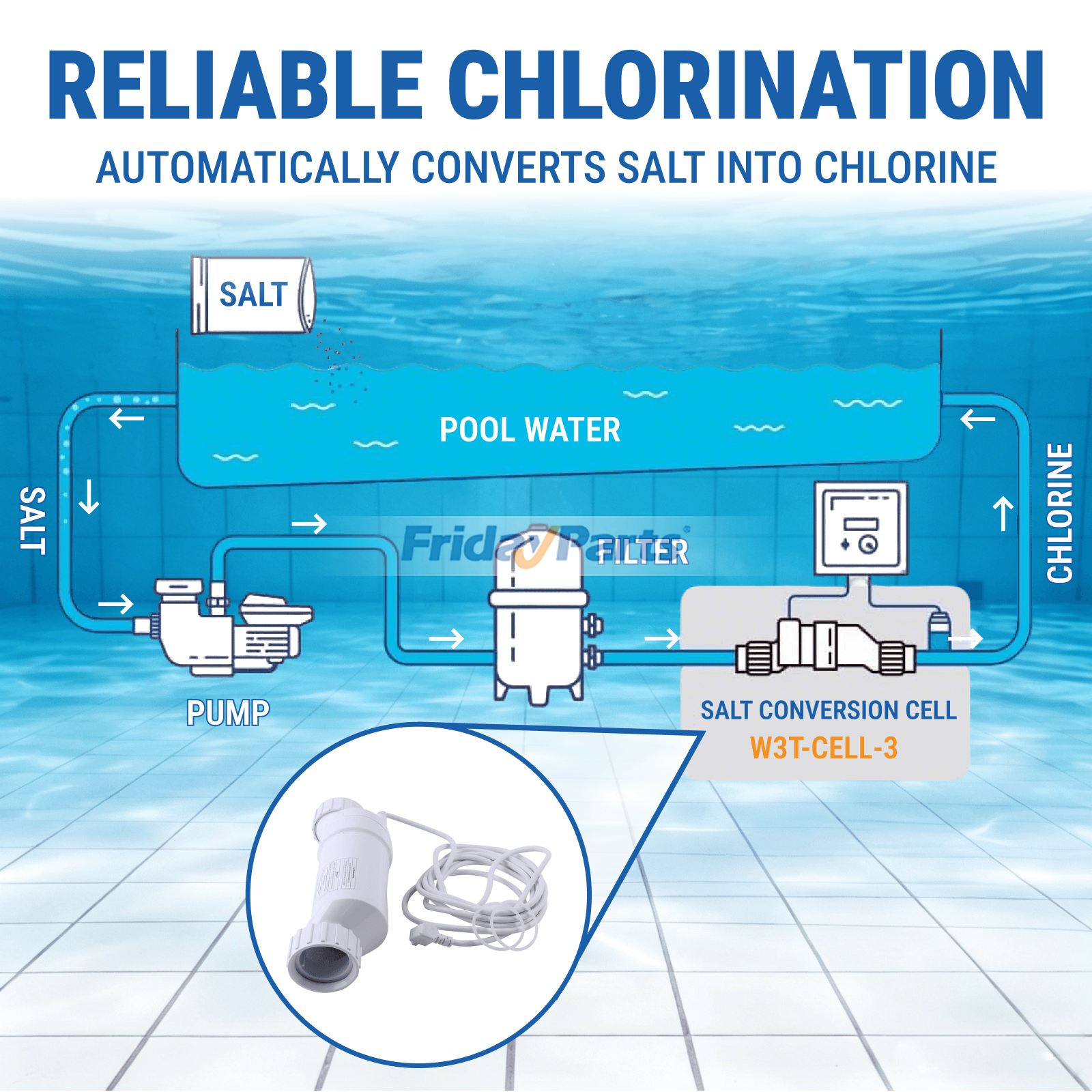 Others TurboCell Salt Chlorination Cell