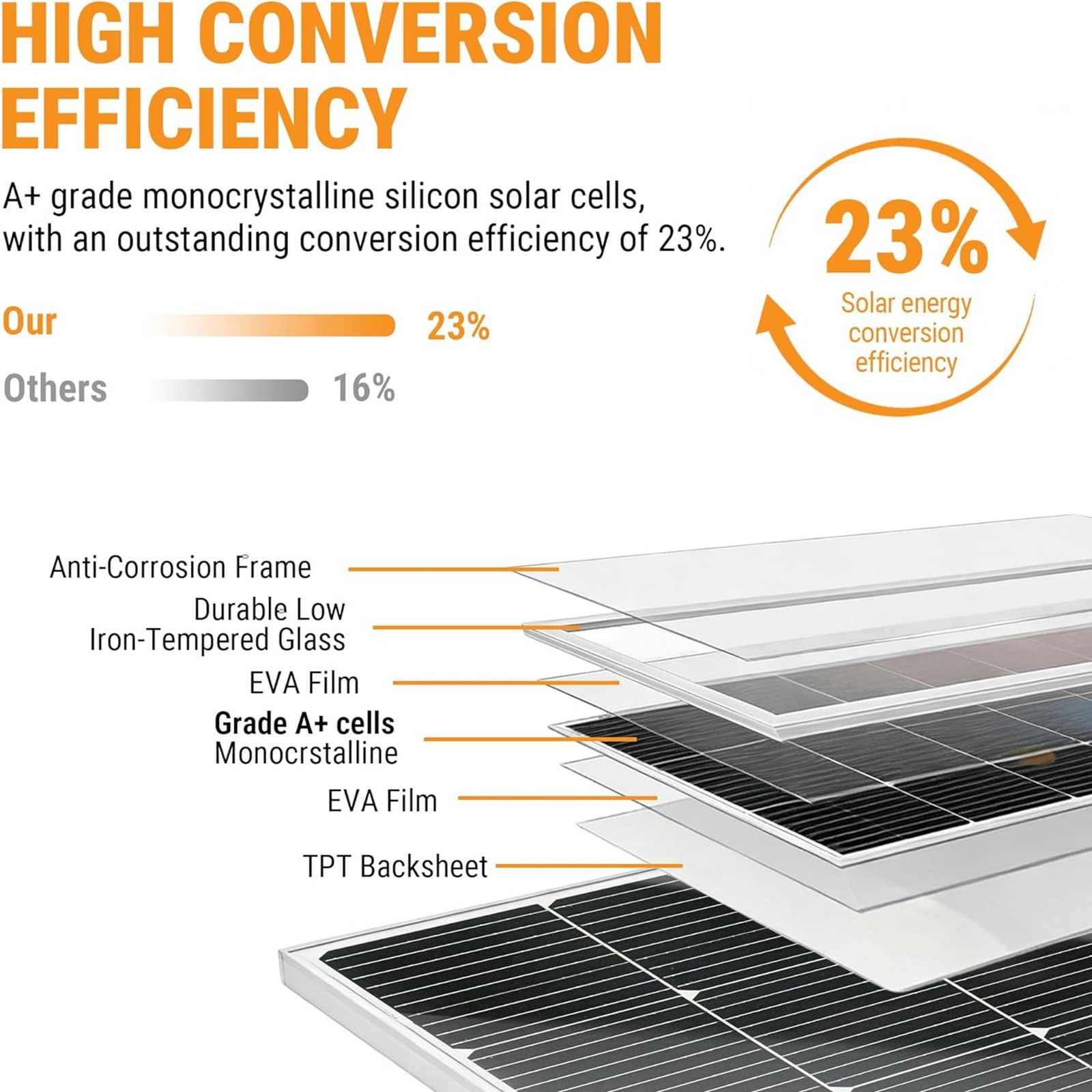 Kit de panneau solaire monocristallin avec contrôleur de charge PWM 20 A, supports en Z et câbles MC4, rendement élevé de 23 %, indice de protection IP65, pour camping-car, bateau, chalet et système de batterie autonome.pourPour AUTRE MARQUE