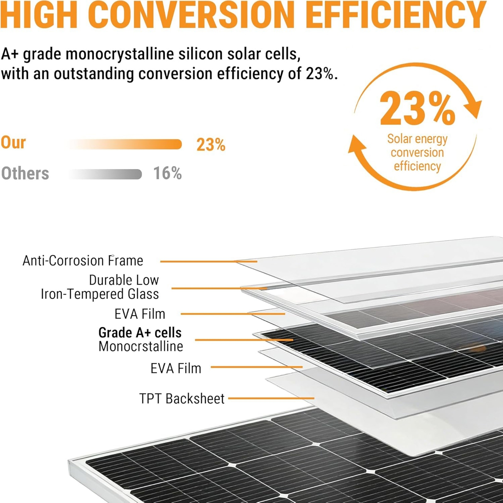 Panneau solaire avec connecteur solairepour Outils Manuels & Électriques