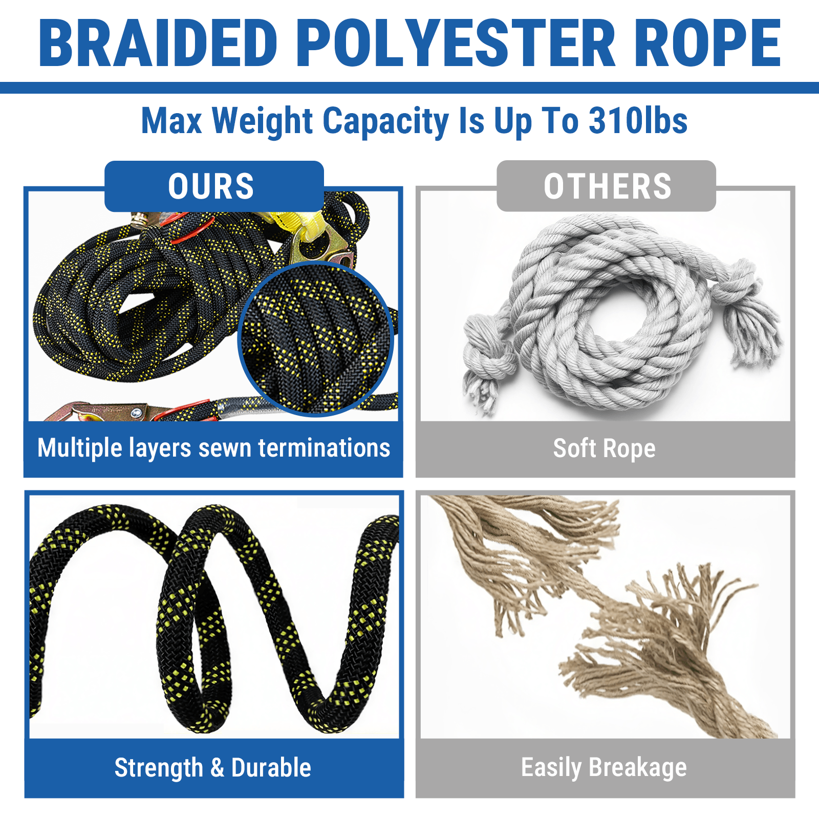 5 Point Full Body Safety Harness and Shock Absorbing Lanyard Set Fall Protection Kit ANSI Certified for Roof Work Rescue and Industrial Use