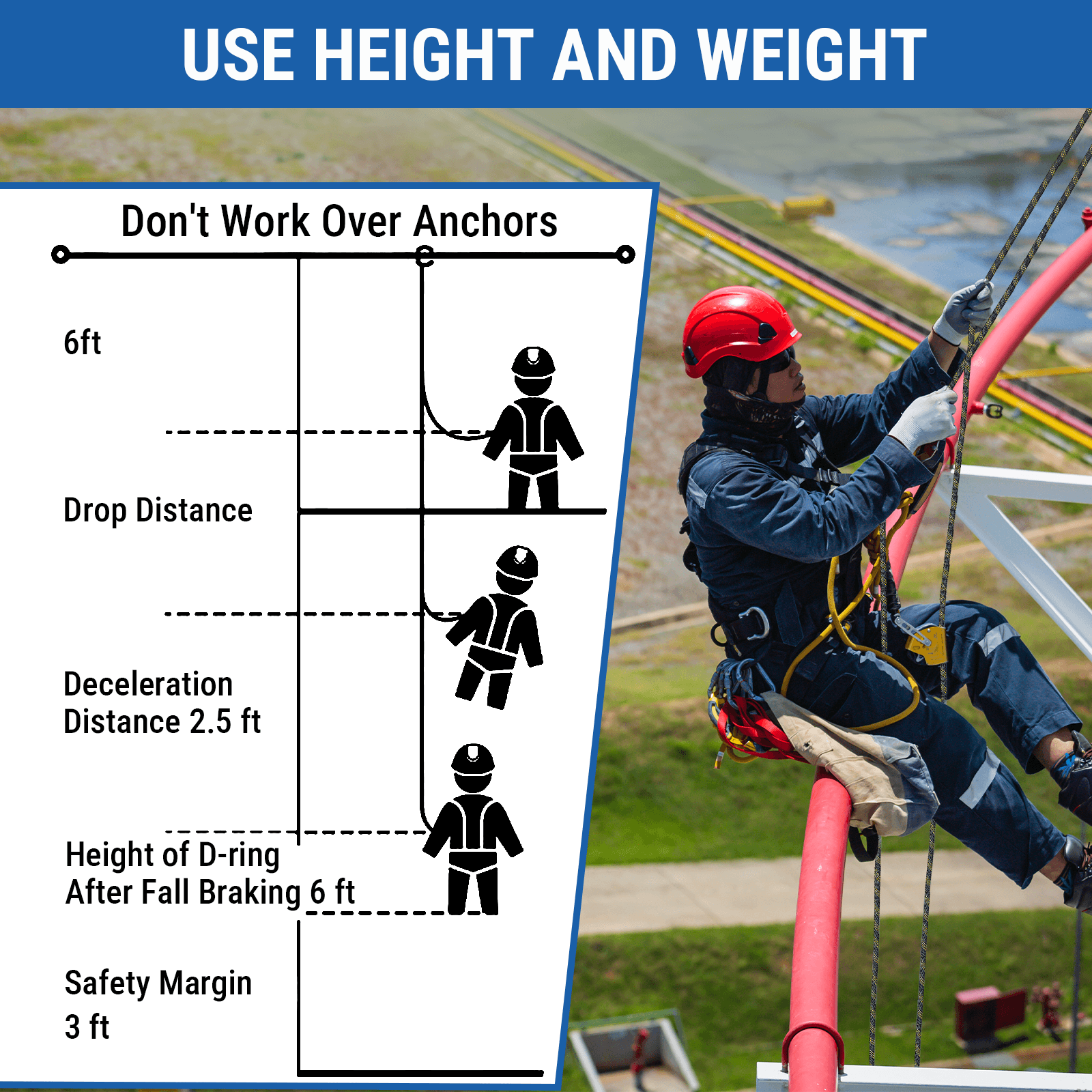5 Point Full Body Safety Harness and Shock Absorbing Lanyard Set Fall Protection Kit ANSI Certified for Roof Work Rescue and Industrial Use for less