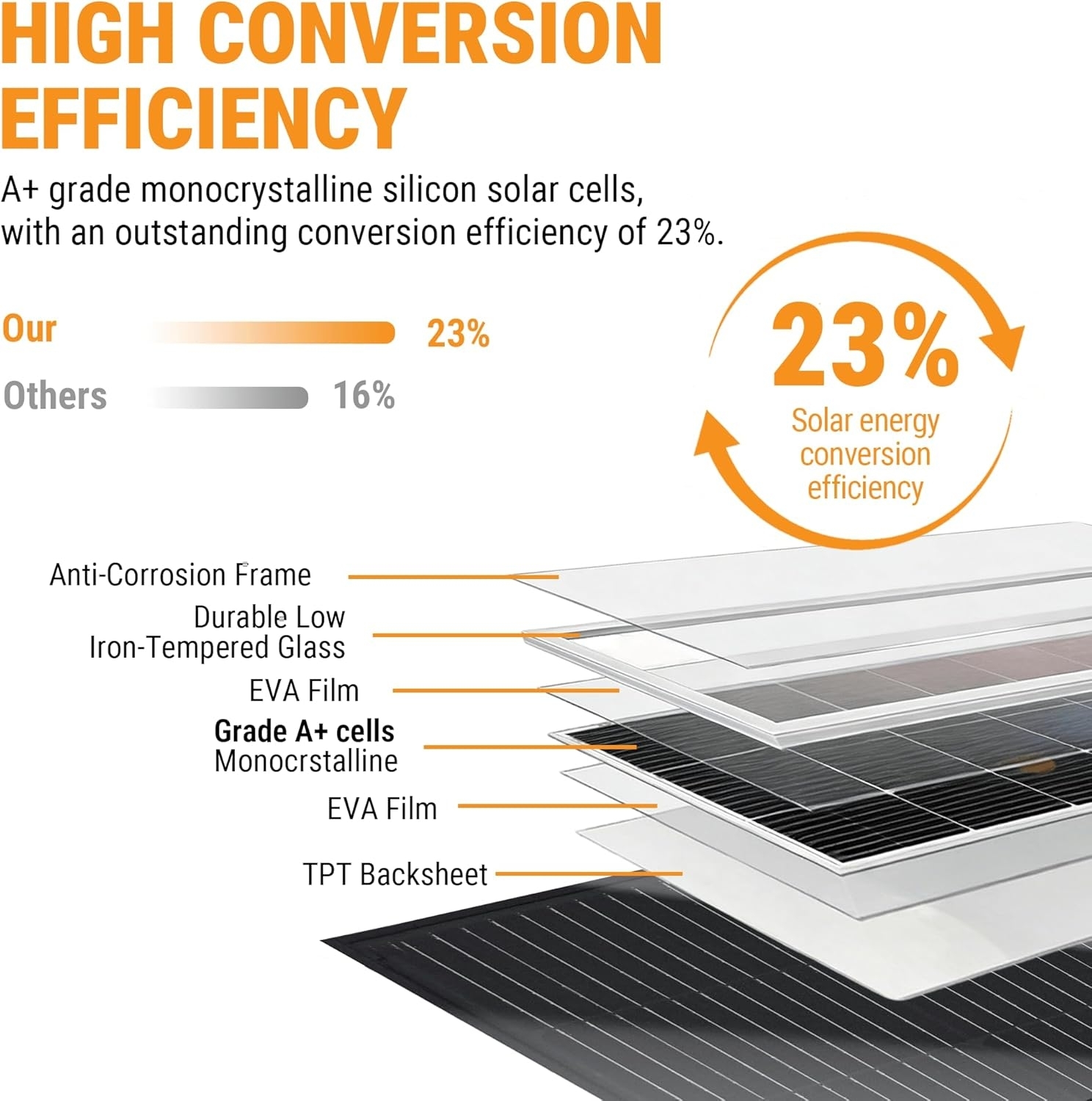 Flexible Solar Panel for Hand & Power Tools