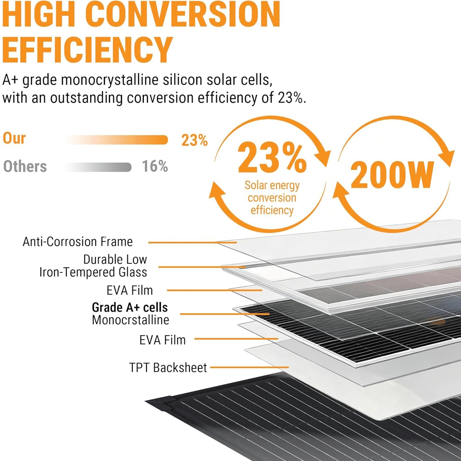 Kit de panneau solaire monocristallin pliable – Panneau en verre haute efficacité (25 %) avec contrôleur de charge PWM 20 A, étanche IP67, portable pour camping-car, camping et alimentation hors réseau