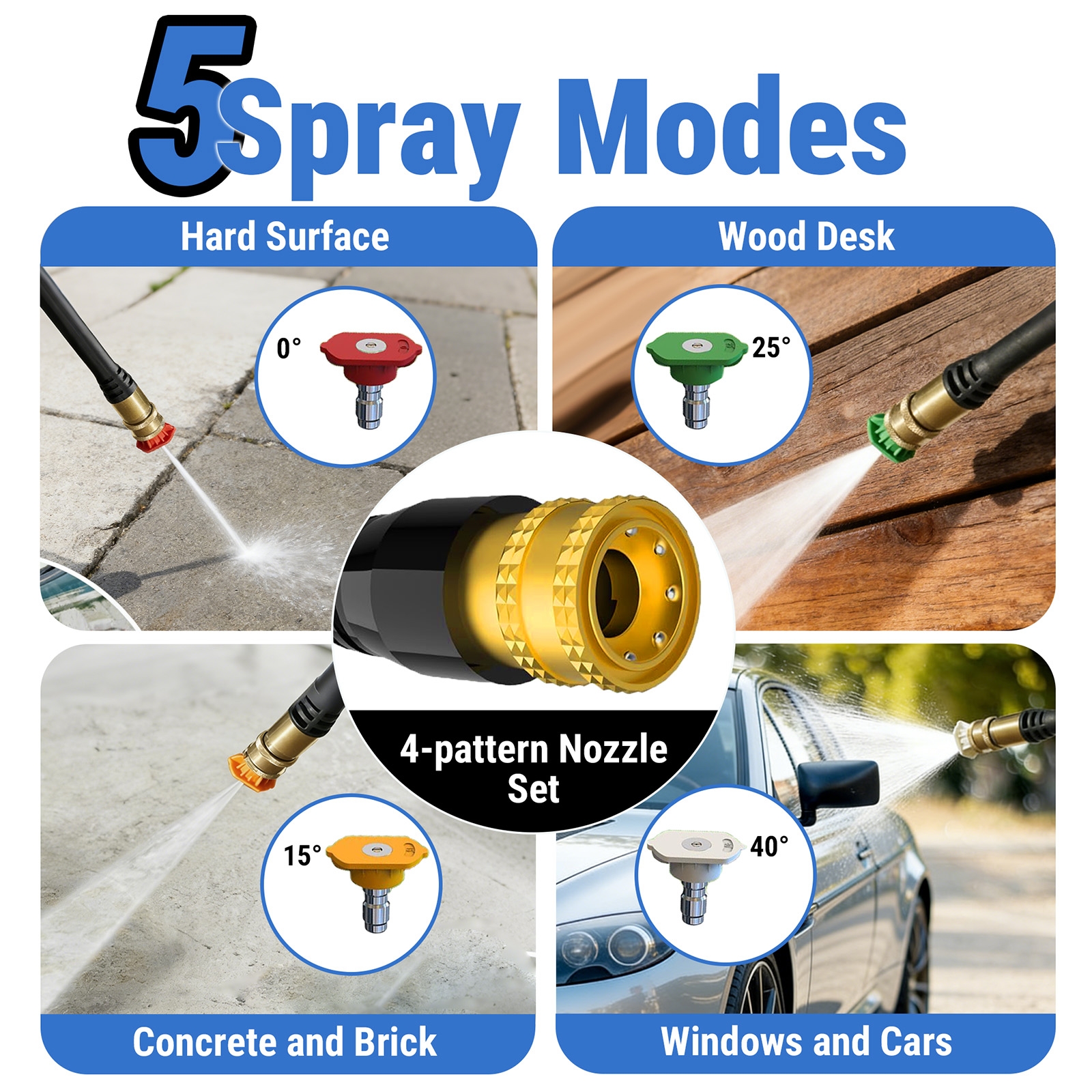 Nettoyeur haute pressionpour Outils Manuels & Électriques